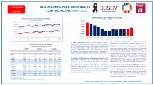 AFILIACIONES, PARO REGISTRADO Y CONTRATACIÓN. Enero 2025
