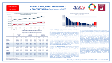 AFILIACIONES, PARO REGISTRADO Y CONTRATACIÓN. Septiembre 2026
