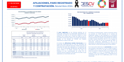 AFILIACIONES, PARO Y CONTRATACIÓN. Noviembre 2024