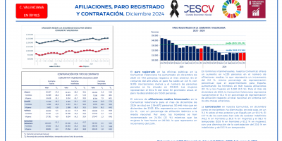 AFILIACIONES, PARO Y CONTRATACIÓN. Diciembre 2024