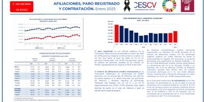 AFILIACIONES, PARO REGISTRADO Y CONTRATACIÓN. Enero 2025