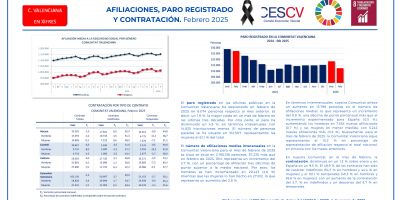 AFILIACIONES, PARO REGISTRADO Y CONTRATACIÓN. Febrero 2025