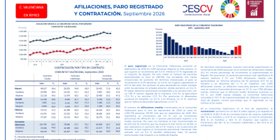 AFILIACIONES, PARO REGISTRADO Y CONTRATACIÓN. Septiembre 2026